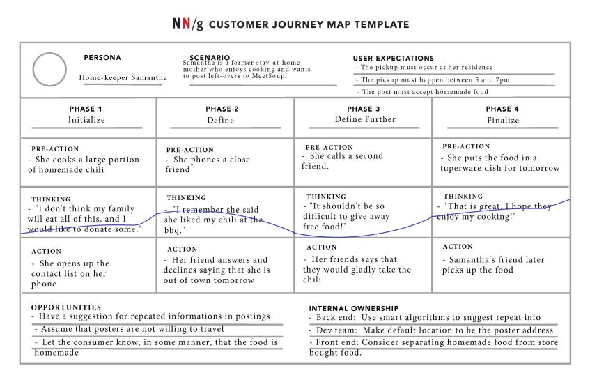Journey Map 3