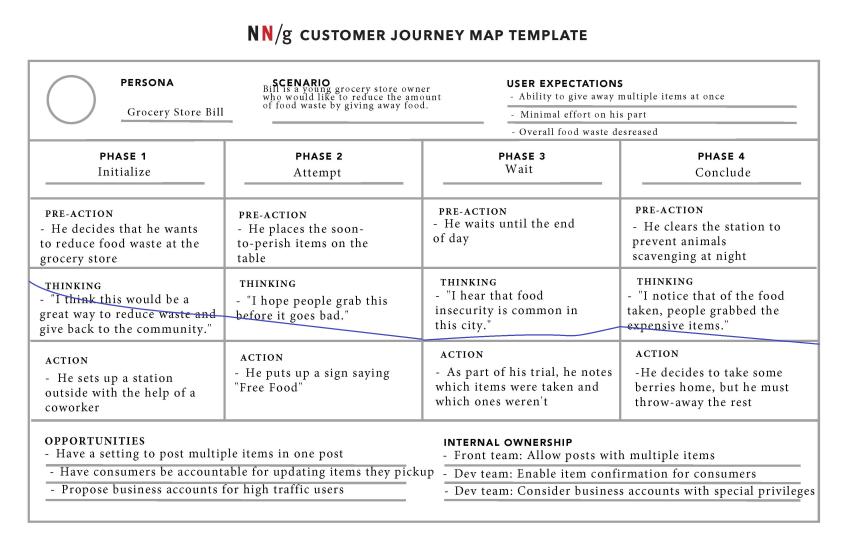 Journey Map 4