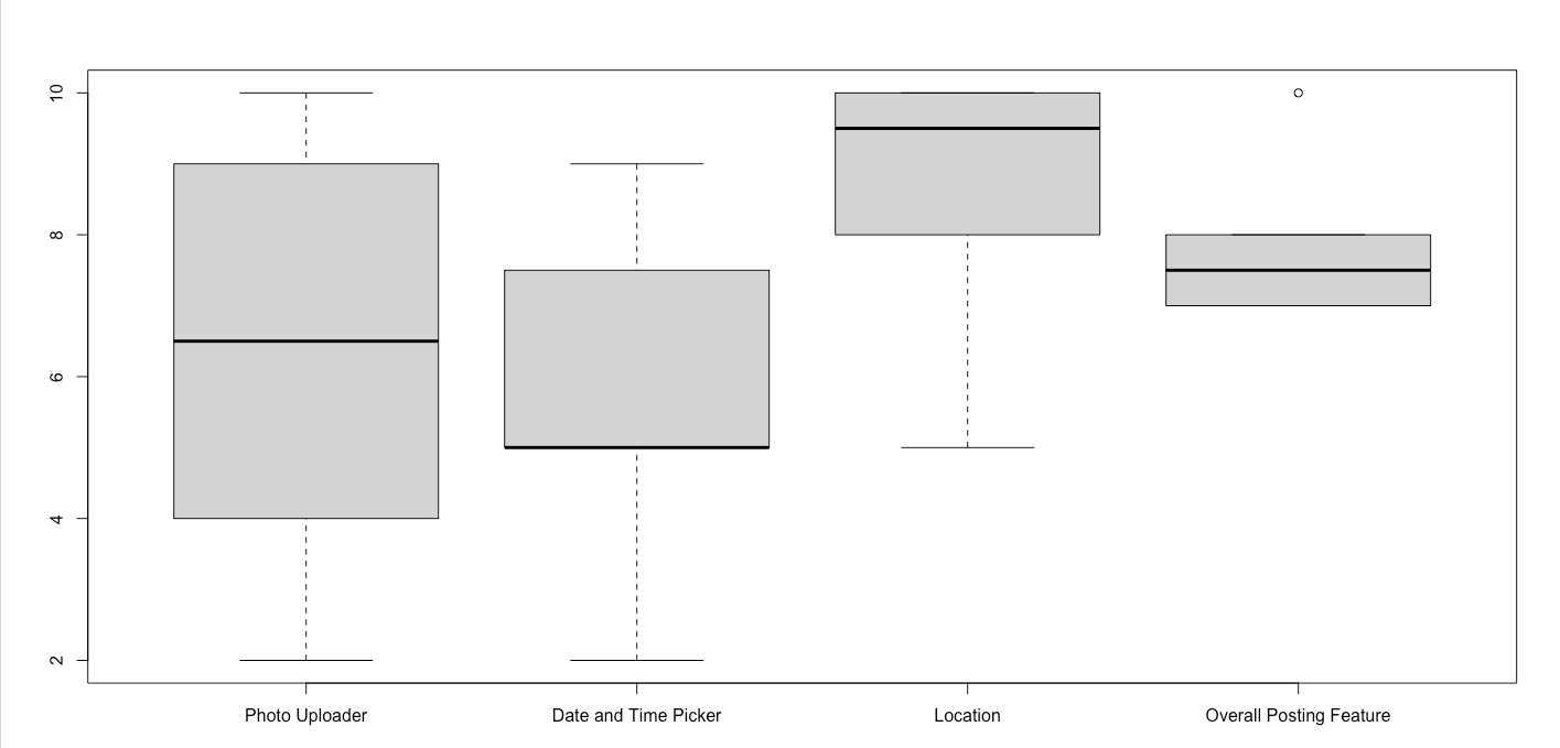 storyboard1